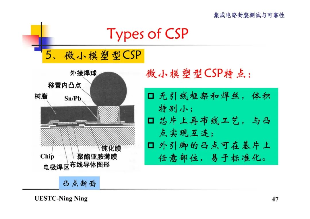 BGA和CSP封装技术详解,2d197bf8-048e-11ed-ba43-dac502259ad0.jpg,第48张