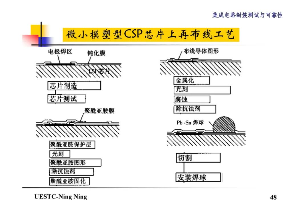 BGA和CSP封装技术详解,2d26f15c-048e-11ed-ba43-dac502259ad0.jpg,第49张