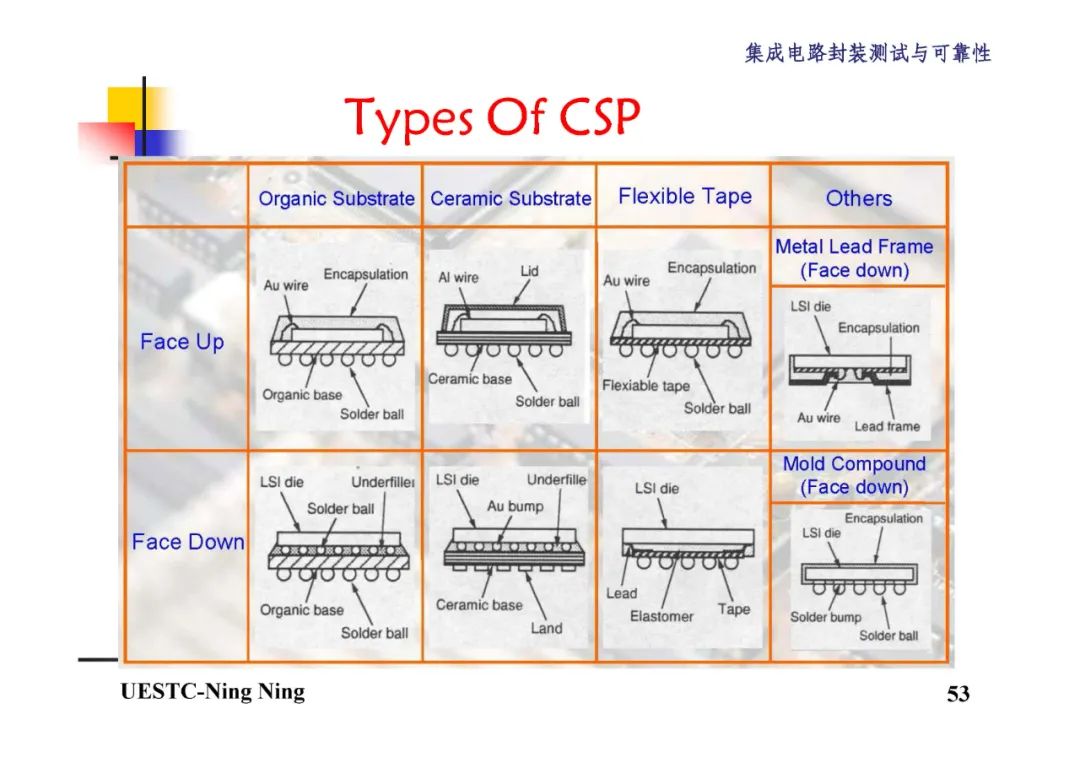 BGA和CSP封装技术详解,2d988dda-048e-11ed-ba43-dac502259ad0.jpg,第54张