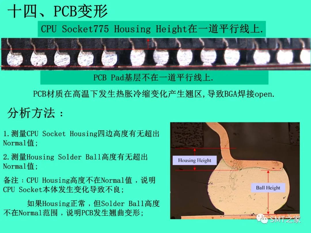 BGA和CSP封装技术详解,2f88975c-048e-11ed-ba43-dac502259ad0.jpg,第75张