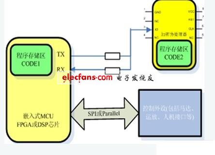 电子产品防盗中嵌入式的应用,第2张