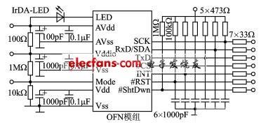 基于嵌入式的微型光学手指导航模组设计,第2张