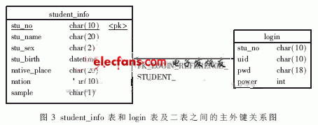 计算机自适应题库实现,第7张