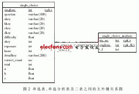 计算机自适应题库实现,第6张