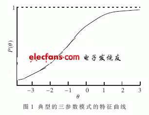 计算机自适应题库实现,第3张