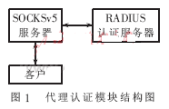 一款代理认证服务器的设计,第2张