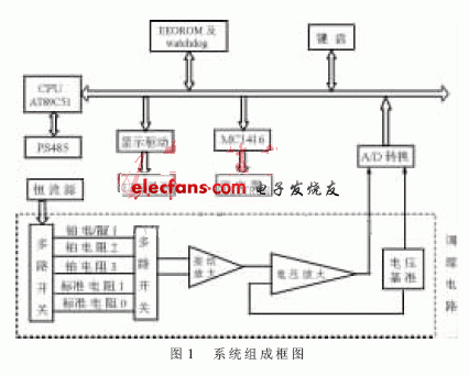 一种消除系统温漂和时漂的设计和实现,第2张