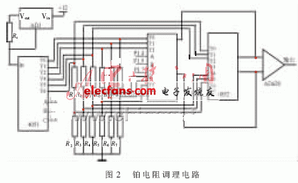 一种消除系统温漂和时漂的设计和实现,第3张