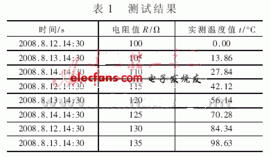 一种消除系统温漂和时漂的设计和实现,第5张