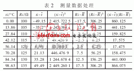 一种消除系统温漂和时漂的设计和实现,第6张