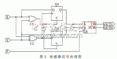 FPGA为核心的多功能输液系统的设计,传感器信号处理图,第4张