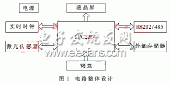 基于ARM和LPC2214的新型测量仪,基于ARM和LPC2214的新型测量仪整体电路,第2张