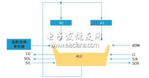 PLD和数据通路来释放微控制器中CPU资源,第3张