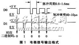 NXP2214实现多路韦根信号采集硬件设计,第2张