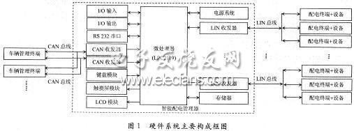 一种智能车辆配电系统设计方案,智能车辆配电系统硬件框图,第2张