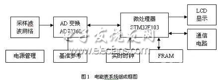 基于CORTEX的STM32的三相电能表方案,基于STM32的电能表框图,第2张