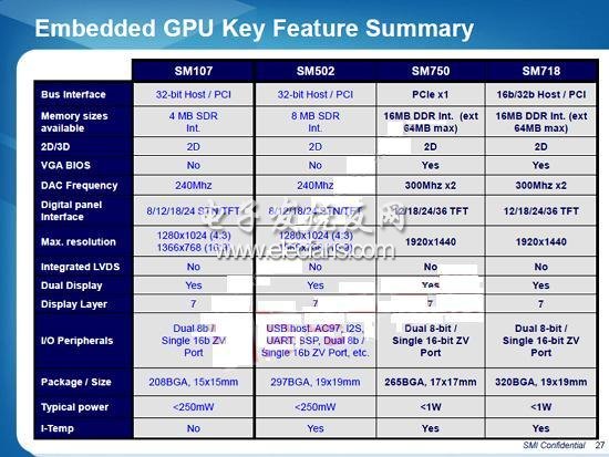 嵌入式GPU如何赢得行业定制市场,第3张