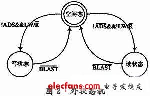 双口RAM在PCI总线与AVR接口设计中的应用,第6张