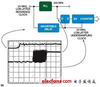 模拟BIST的四项基本原则,第2张