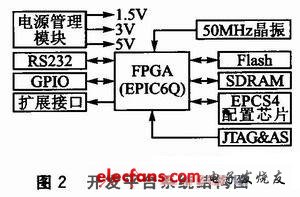 SOPC的嵌入式软硬件协同设计平台实现,SOPC开发平台系统结构,第3张