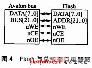 SOPC的嵌入式软硬件协同设计平台实现,Flash接口电路,第5张