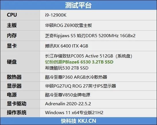 企业级与消费级SSD的区别,35451980-0a98-11ed-ba43-dac502259ad0.jpg,第2张