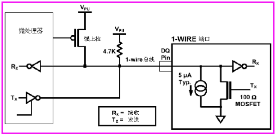 一文详解单总线通信技术,3edd5922-0e89-11ed-ba43-dac502259ad0.png,第3张