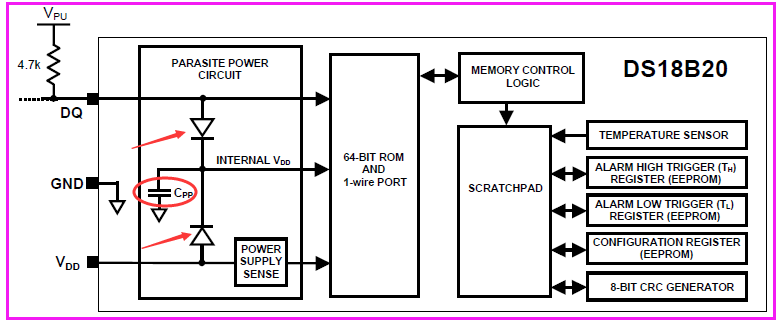 一文详解单总线通信技术,3ee5193c-0e89-11ed-ba43-dac502259ad0.png,第4张