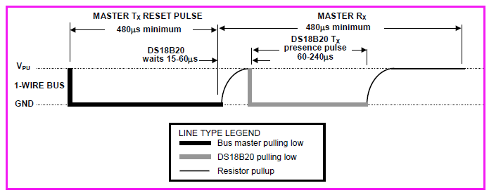 一文详解单总线通信技术,3ef7f8a4-0e89-11ed-ba43-dac502259ad0.png,第6张