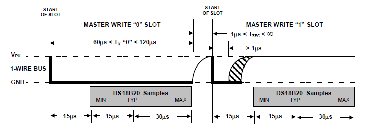 一文详解单总线通信技术,3f07cdba-0e89-11ed-ba43-dac502259ad0.png,第7张