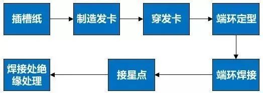 扁线电机的概念和定义,50a1ff14-1145-11ed-ba43-dac502259ad0.jpg,第4张