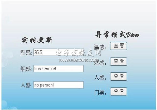 嵌入式智能家居安防监控系统的设计方案,第5张