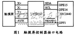 基于嵌入式系统的I2C触摸屏设计,第2张