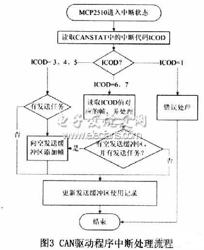 基于ARM的橡塑机械双层网络设计,第4张