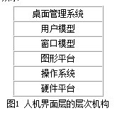 基于S3C44B0X的嵌入式GUI的研究,第2张