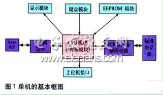 基于S3C2410的IP电话设计,第2张