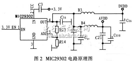 基于ADM1184的嵌入式系统电源监控模块设计,第3张