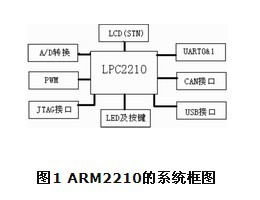 基于PC104的能移动机器人人机界面设计,第2张