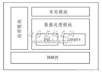 一种WAP嵌入式浏览器的设计,第3张