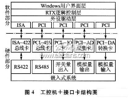 实时嵌入式产品的测试系统设计,第4张