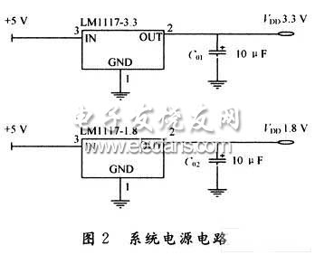 基于ARM的APT控制系统设计,第3张