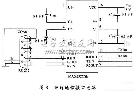 基于ARM的APT控制系统设计,第4张