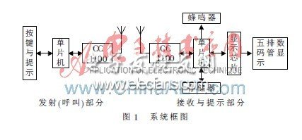 一种嵌入式无线呼叫系统的设计和实现,第2张