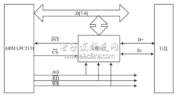 基于ARM的MP3播放器设计与实现,第3张