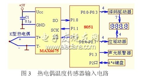 基于CAN总线的嵌入式测温系统设计,第4张