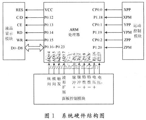 基于ARM的数控算法图示仪设计,第2张