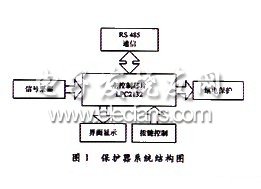 基于ARM的智能电动机保护器设计,第2张