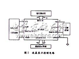 基于ARM的智能电动机保护器设计,第3张