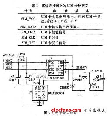 基于ARM的移动无线传输系统设计,第4张