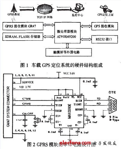 基于ARM9的车载GPS定位终端设计,第2张